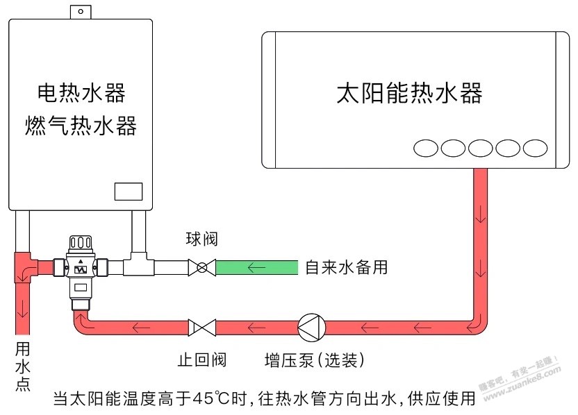 冬天太阳能热器求解？ - 线报迷