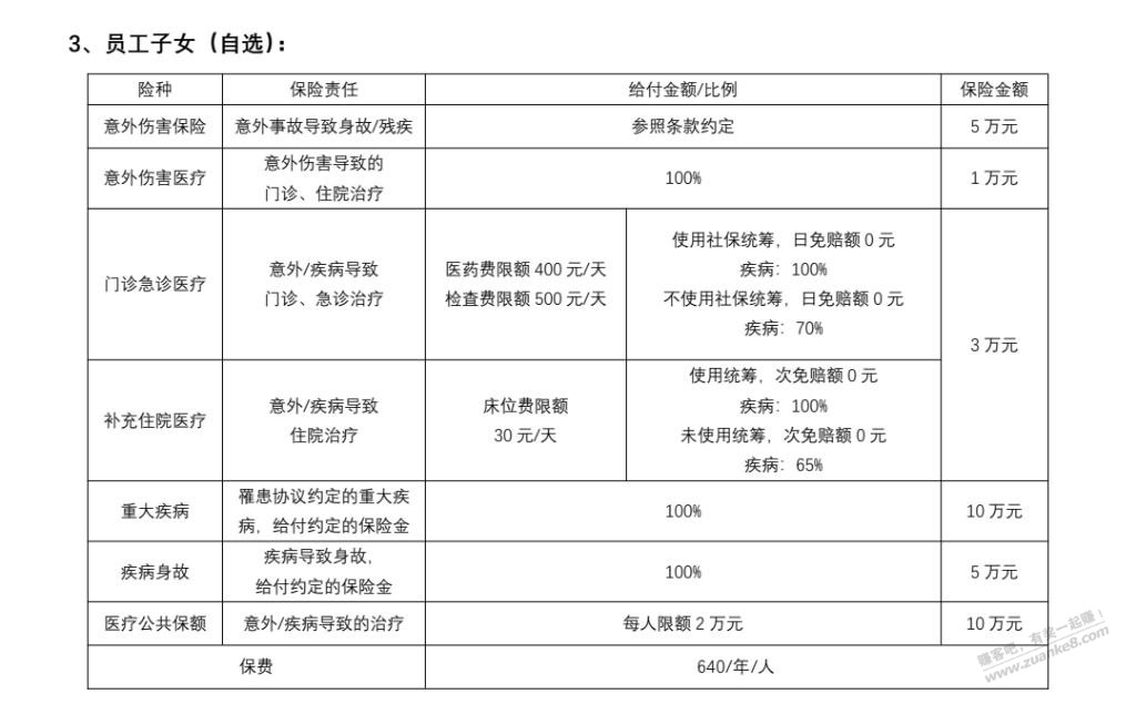 公司推的保险，是福利还是割韭菜？ - 线报迷