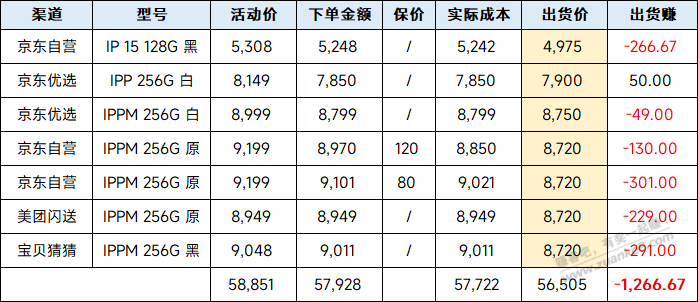 拖延症害死人 - 线报迷