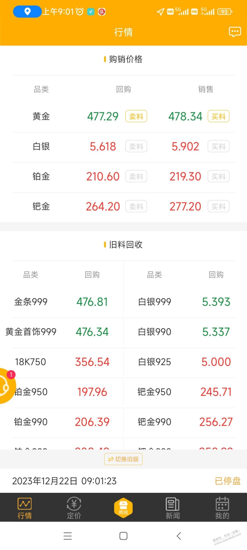 黄金又硬气了 - 线报迷