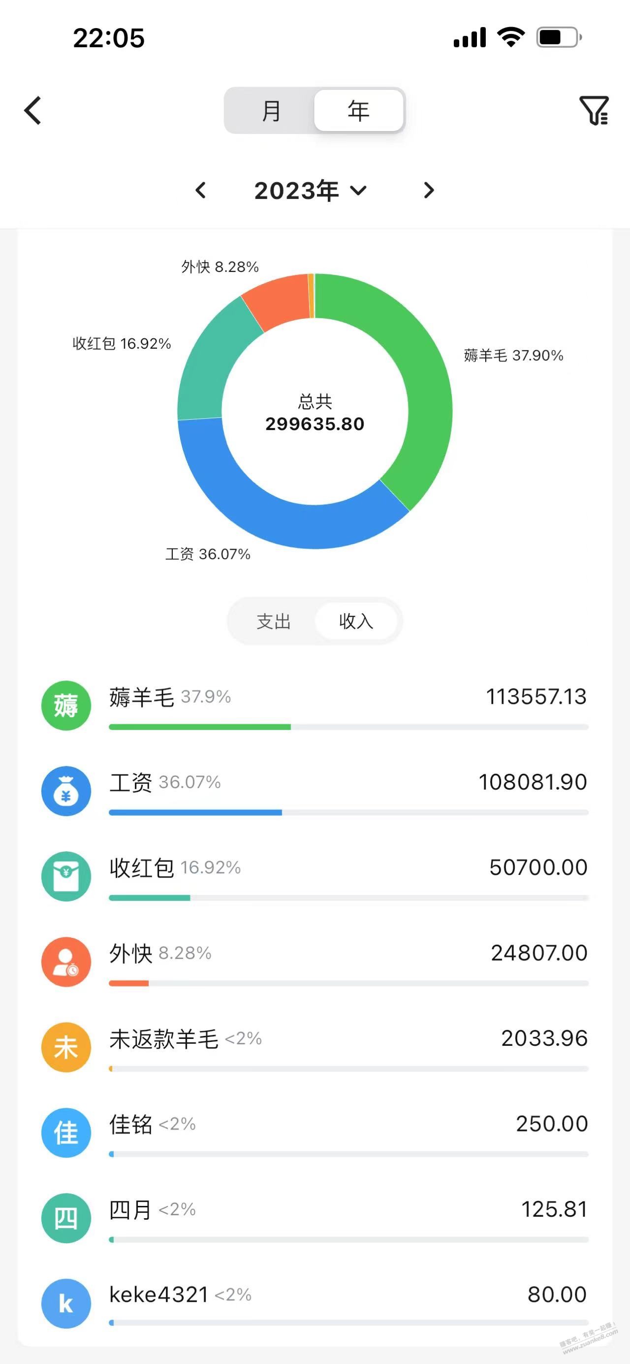 兄弟们，年底总结了 - 线报迷