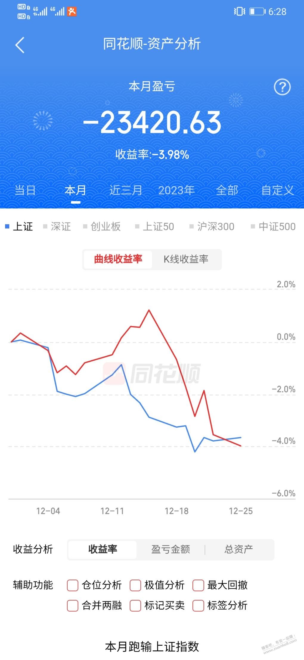 一年的利润，短短几天全部被卷走，还到亏了 - 线报迷