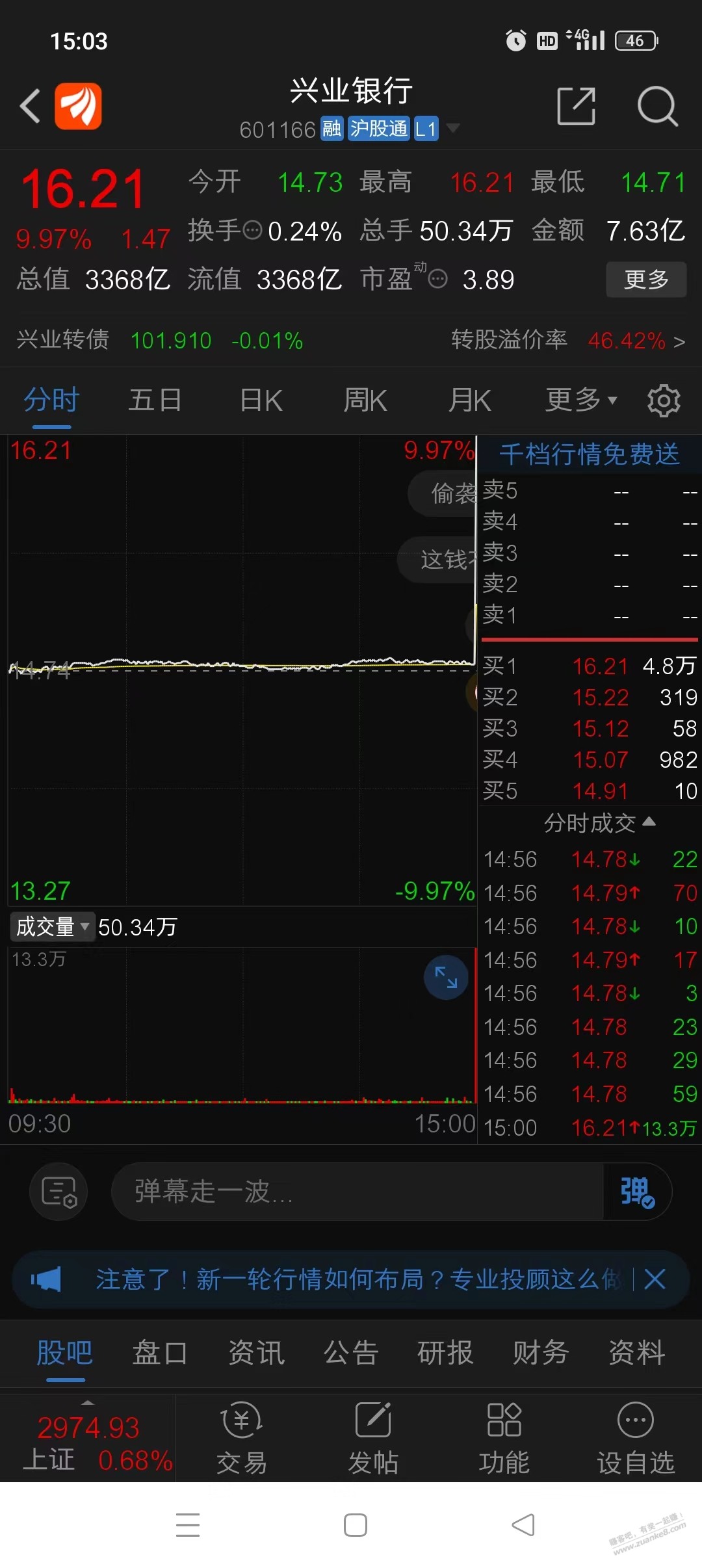 社保基金增持兴业银行要不要买入？？？？ - 线报迷