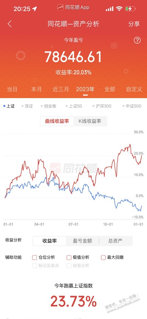 小a一年没怎么操作就这水平了 - 线报迷