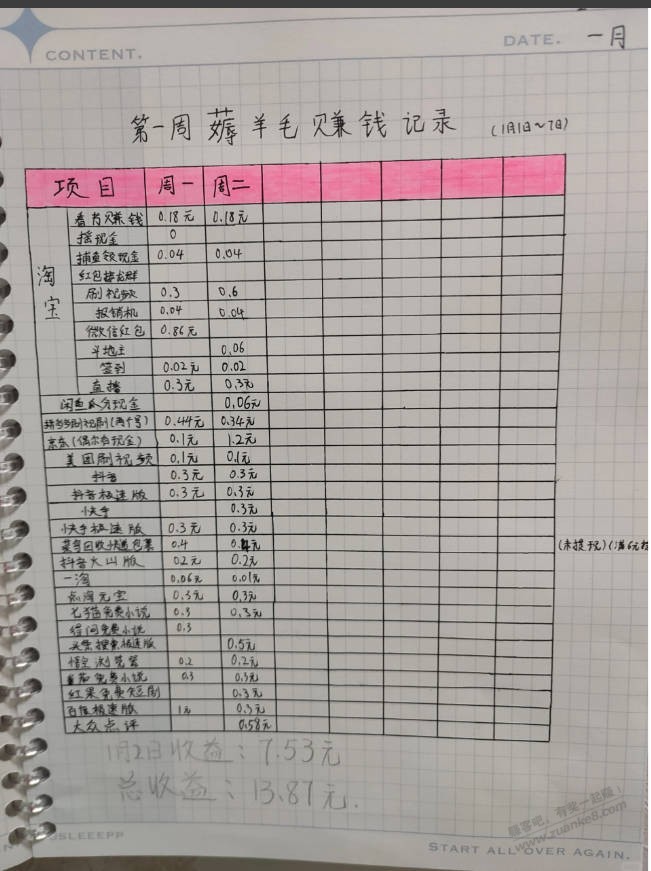 昨天1月2号收入  第1张