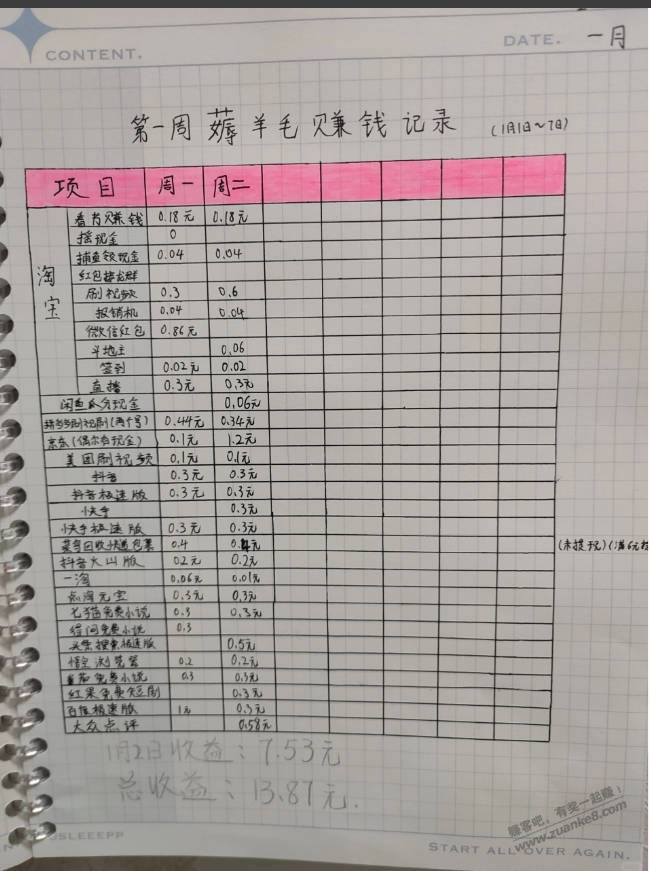 更新宝妈收入  第1张