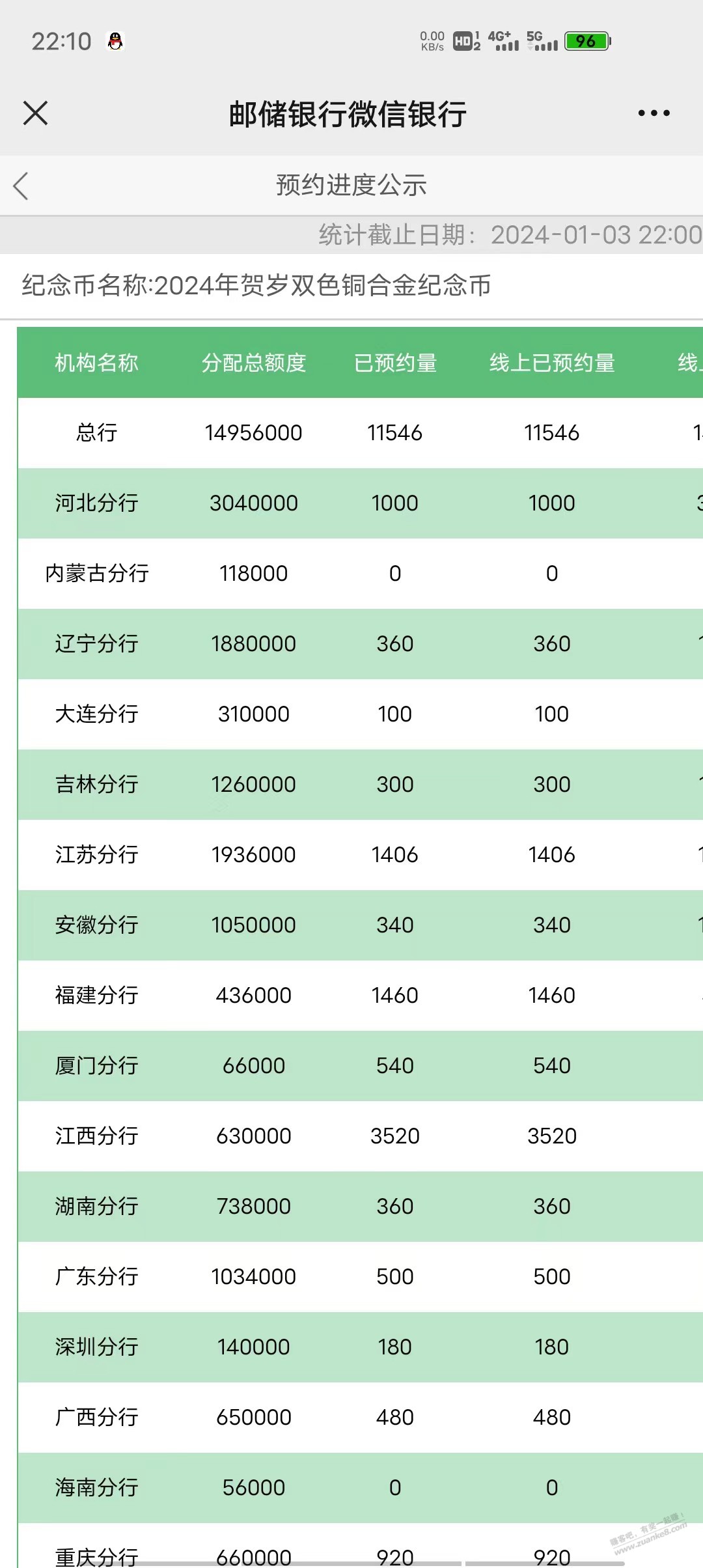 大河北应该随便约龙币 - 线报迷