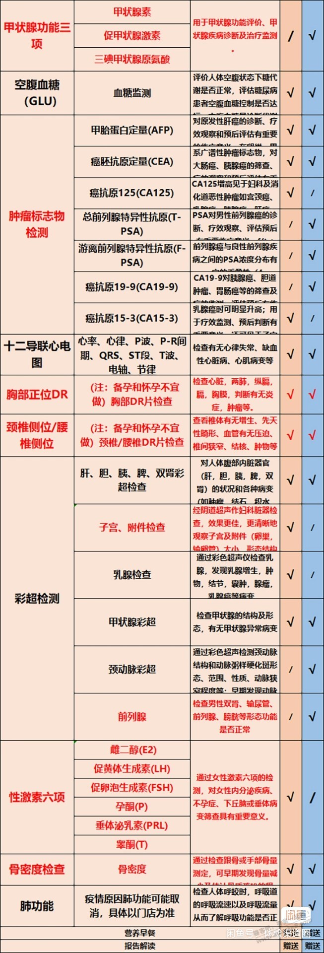 年底我看大家有些体检需求，个人推荐下性价比还不错的体检 - 线报迷