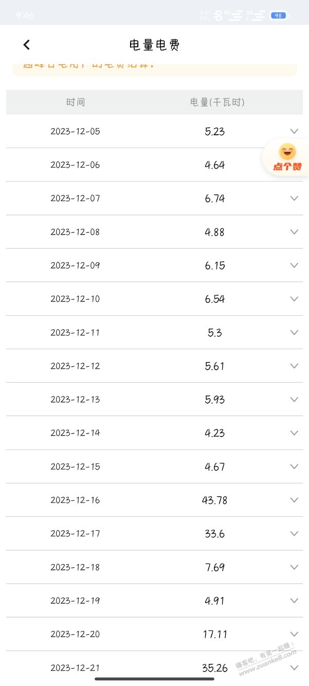 12月份电费到570度-都跳档了....好无语-一天好几十度。-惠小助(52huixz.com)