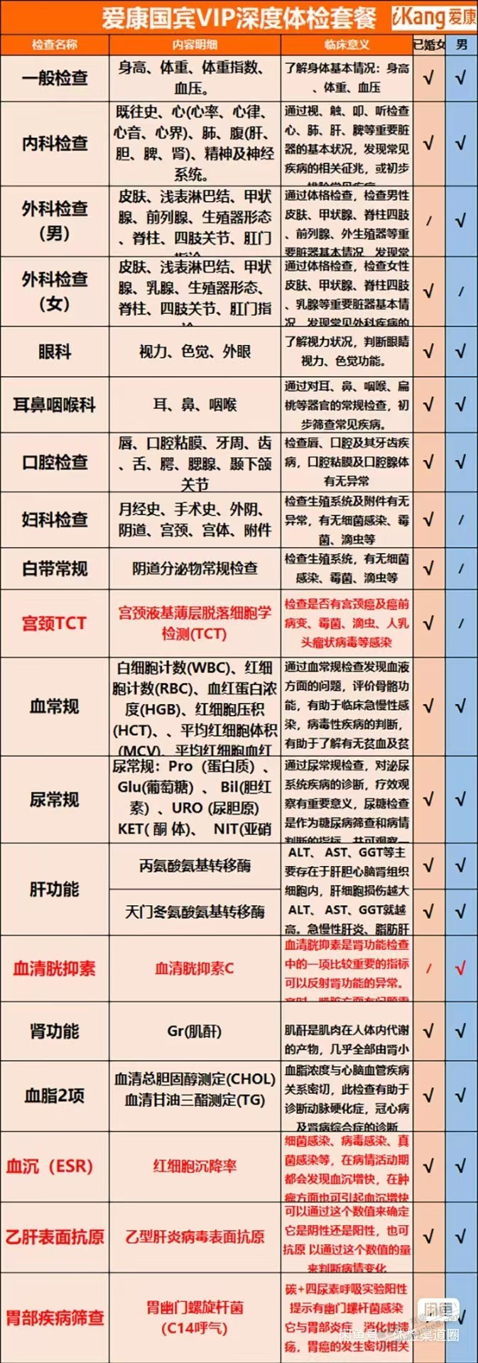 各位吧友帮忙看看，爱康这个体检套餐怎么样 - 线报迷