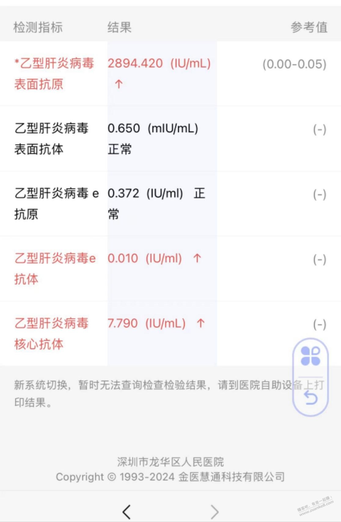 老哥们，小三阳会传染吗，平时生活要注意什么，感激不尽 - 线报迷