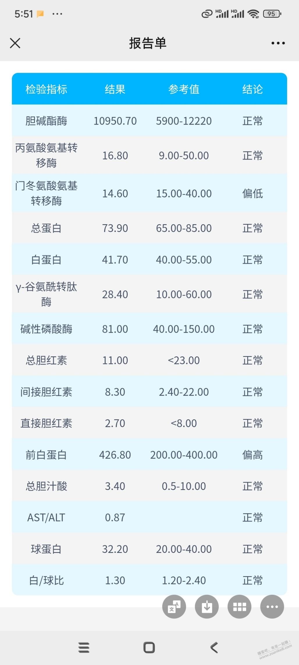 吧医看看我的肝功能还正常吗？ - 线报迷