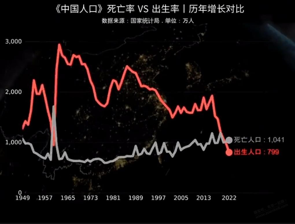 看那位结婚网友有感浅谈人口  第1张