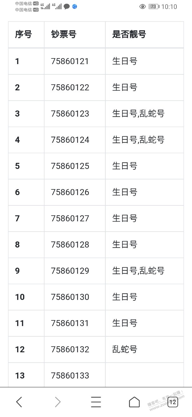 这没好号吧？ - 线报迷