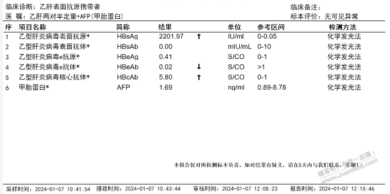 老哥们，乙肝病毒载量数据出来了，麻烦指点指点  第2张