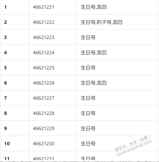 这也算豹子号吗 - 线报迷