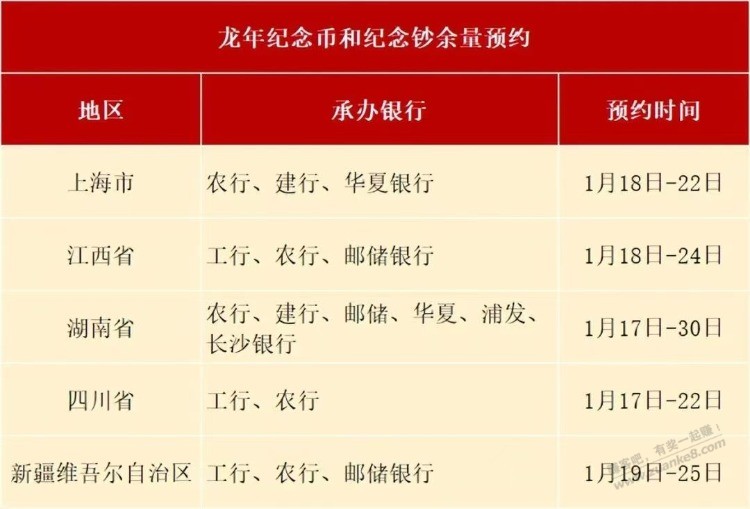 17号这几个省可以二次约龙币龙钞-惠小助(52huixz.com)