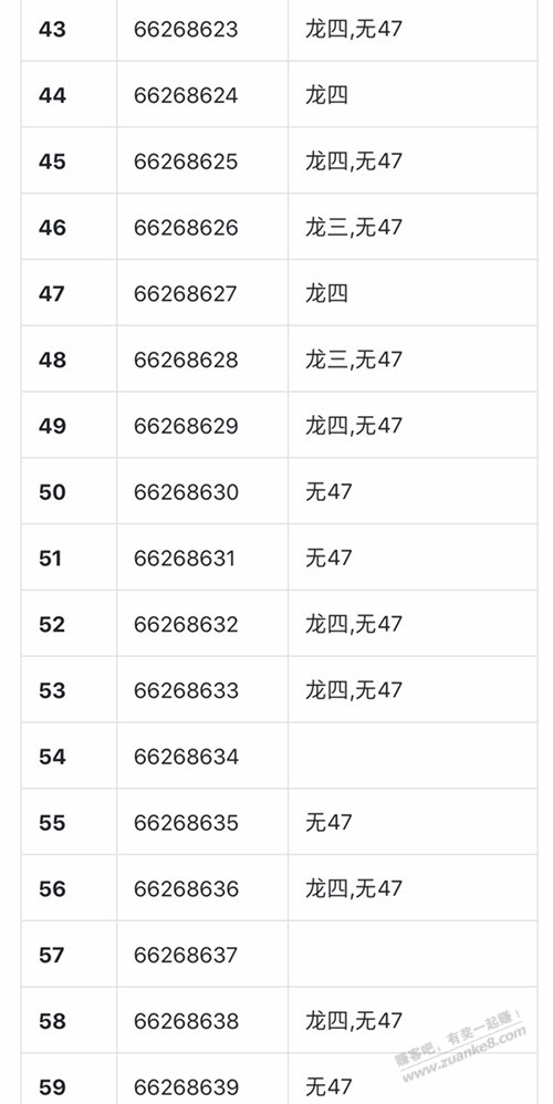 这号值钱吗 - 线报迷