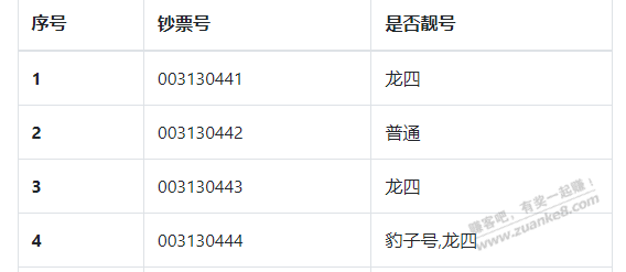 龙钞取出来了，这种号怎么样 - 线报迷