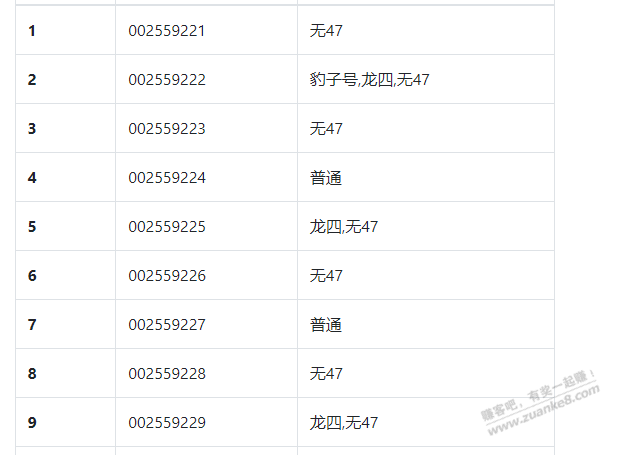 龙钞取出来了，这种号怎么样 - 线报迷
