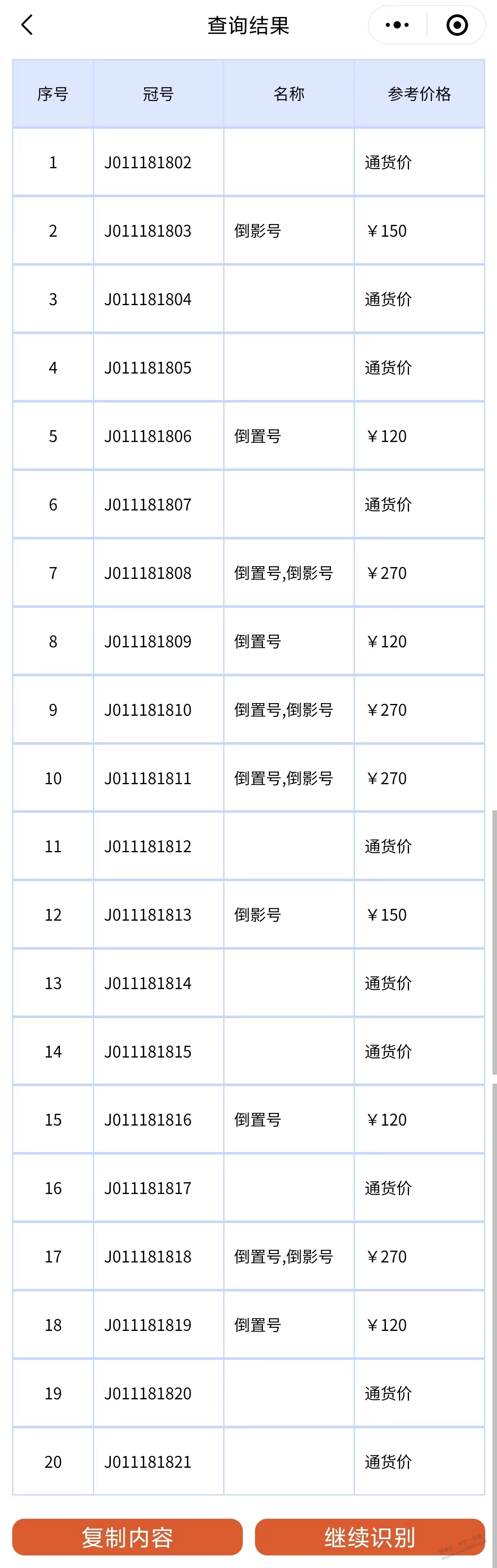 纪念钞这价格真的还是假的？ - 线报迷