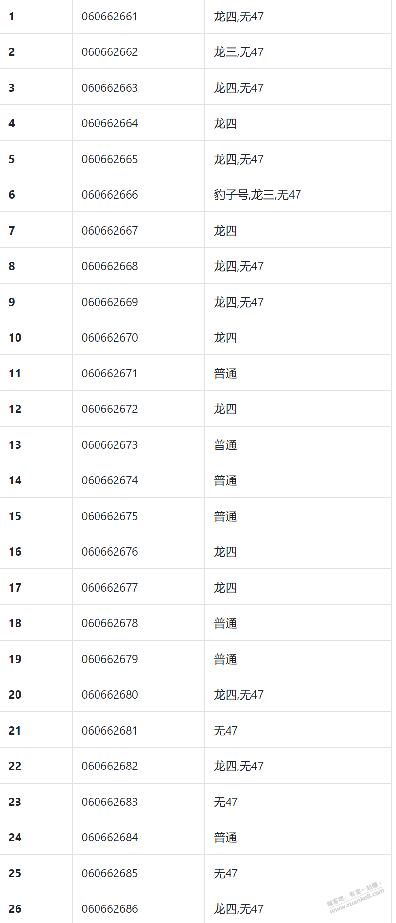 大佬们看看这个豹子号值钱吗 - 线报迷