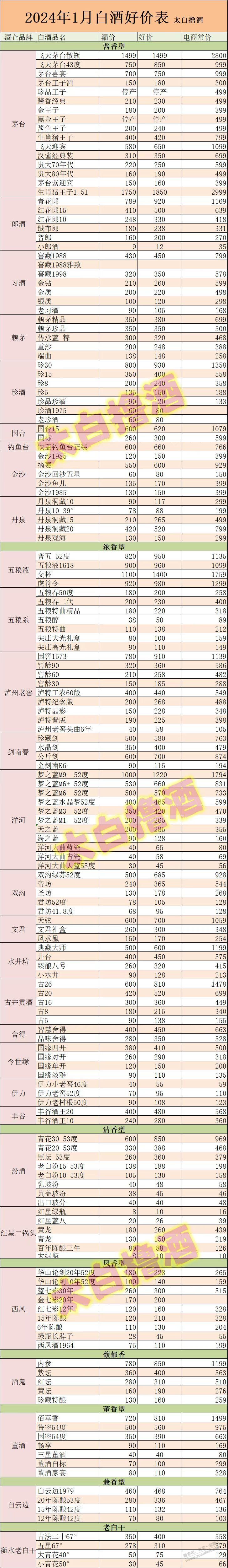 过年了给你们几个不错价格送礼酒水-惠小助(52huixz.com)