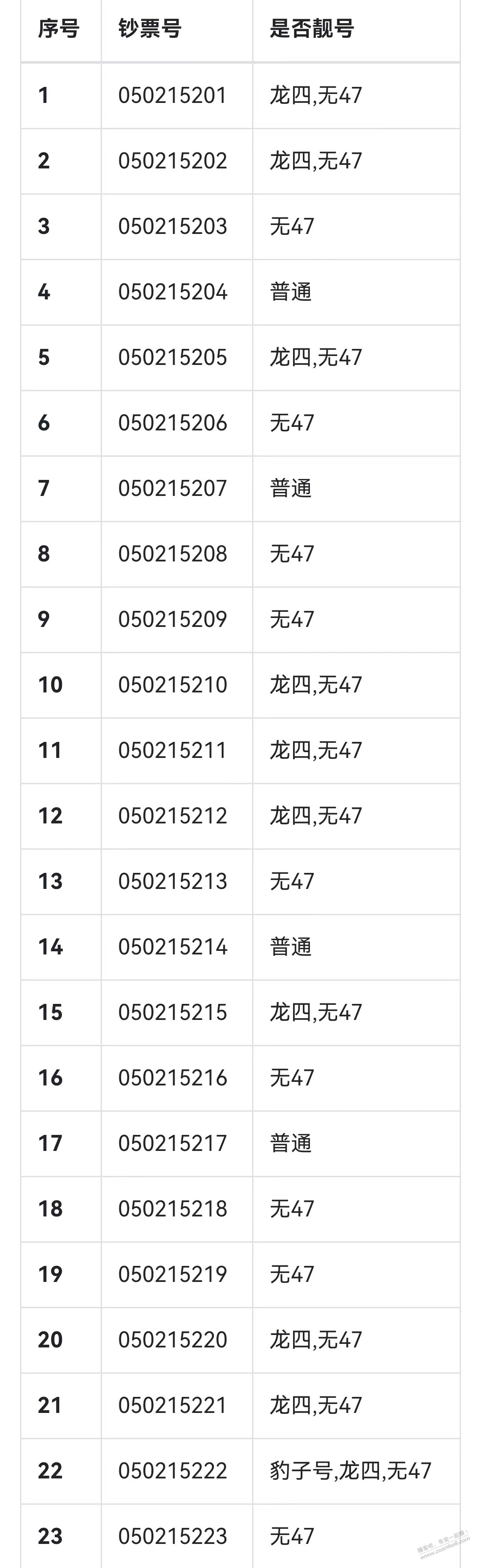 请老哥们帮忙看看这个龙钞号码 - 线报迷