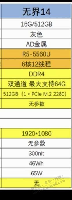 有懂的老哥帮忙推荐选一下  第1张