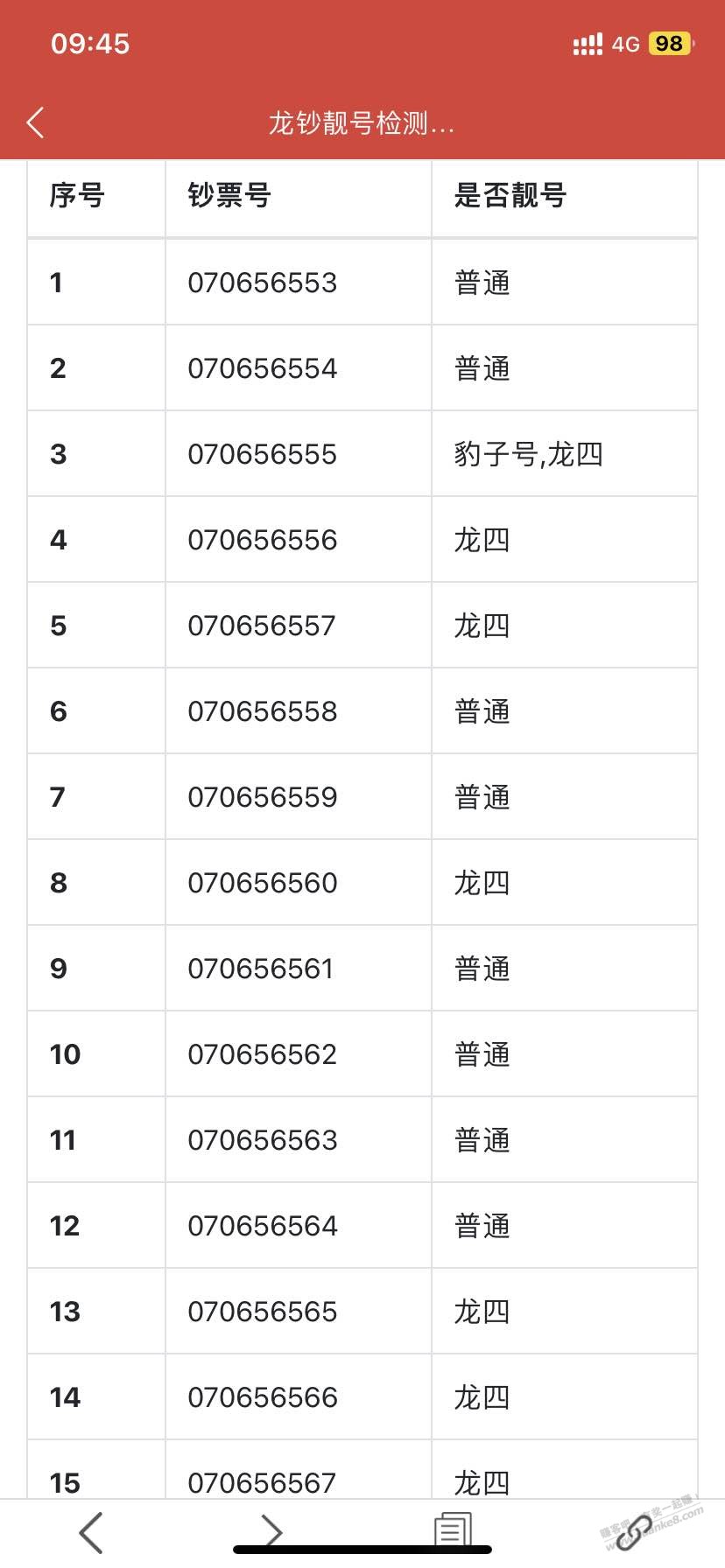 这个号算好吗？ - 线报迷