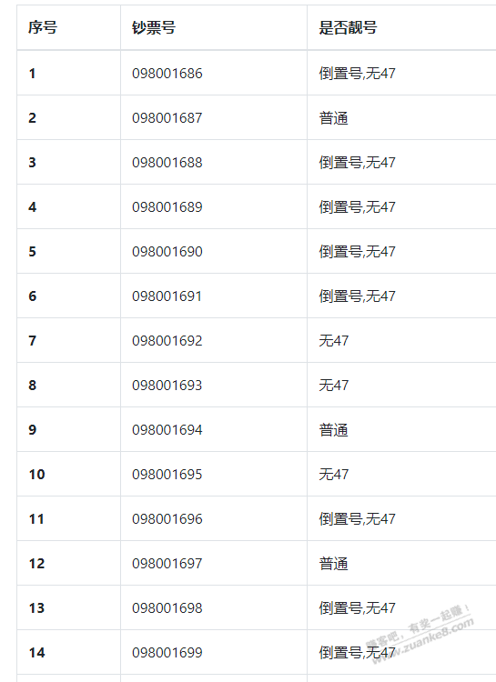 龙钞倒置号值多少吗？ - 线报迷