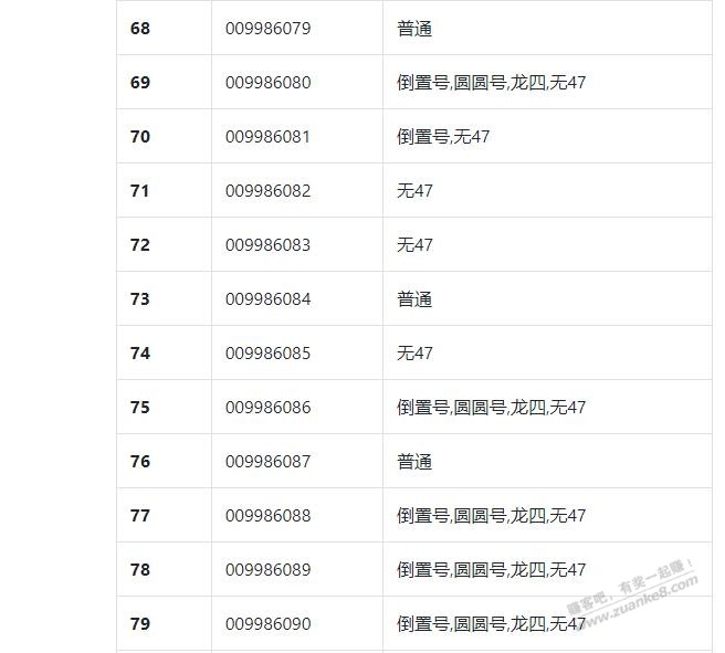 这种号自己收藏可以吗？ - 线报迷