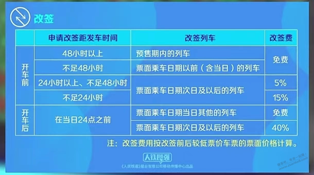 各位注意了，一二306改签变化很大，这个过年买票需要知道下  第1张