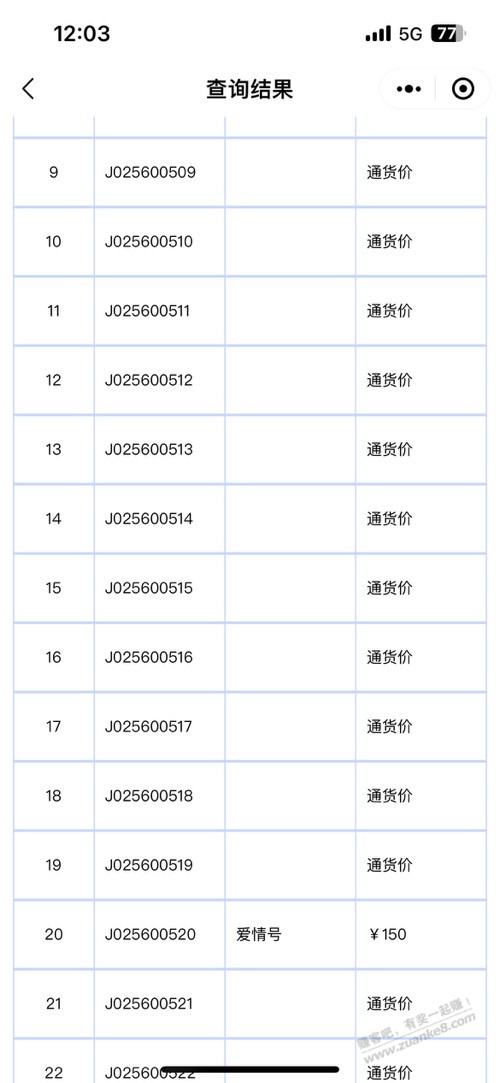 520尾号值钱不  第1张