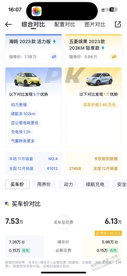 想给老婆换个车就上下班每天40公里，海鸥与缤果哪个更划算啊 - 线报迷