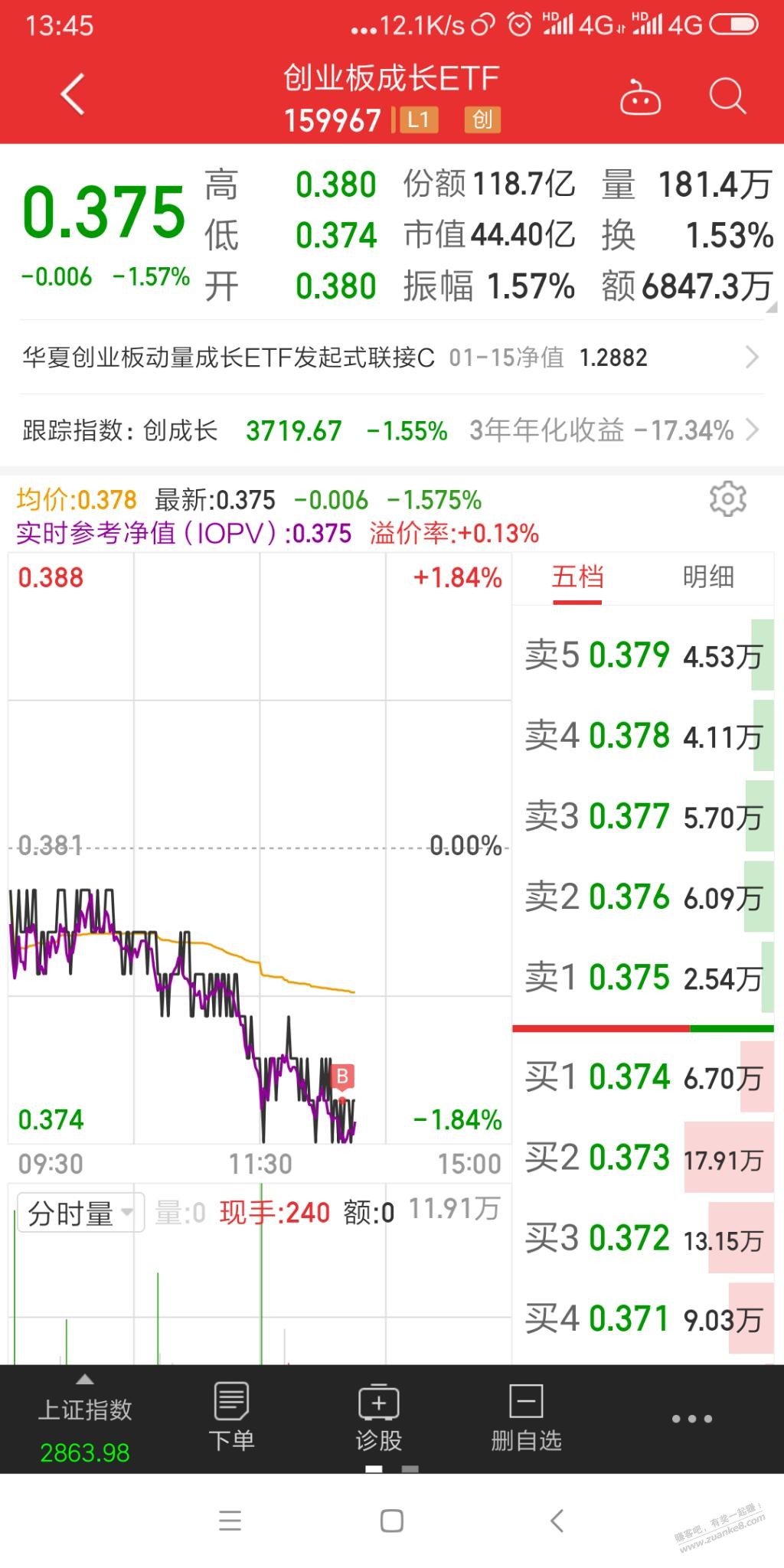 为什么在同花顺买ETF，买的是0.375，然后实际买进的成本是0.435？？ - 线报迷