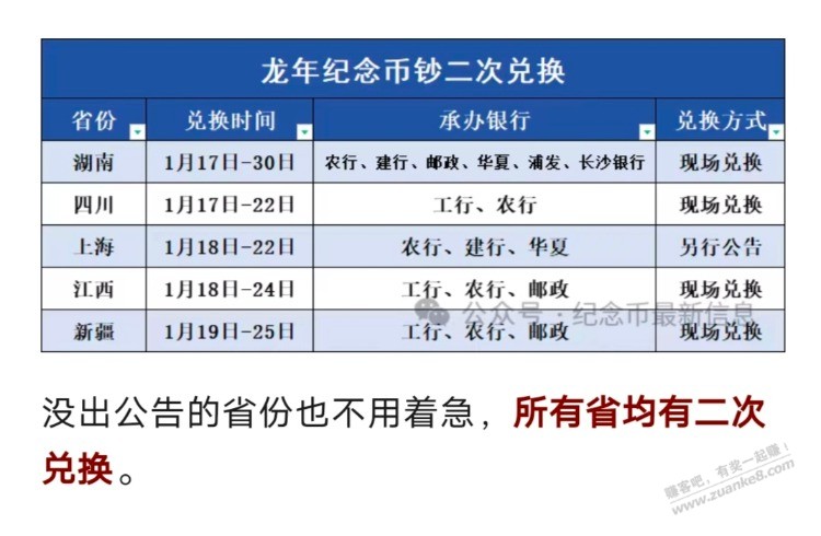 公告出来了，排队的吧友冷不冷？安心睡觉吧 - 线报迷