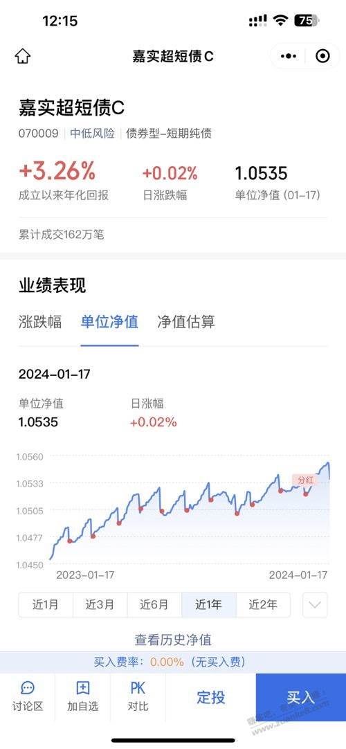 被宁波银行反买了啊  第2张