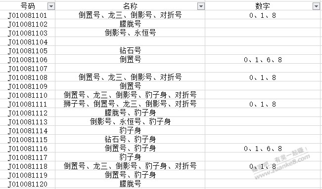 这个号码的龙钞多少卖？ - 线报迷