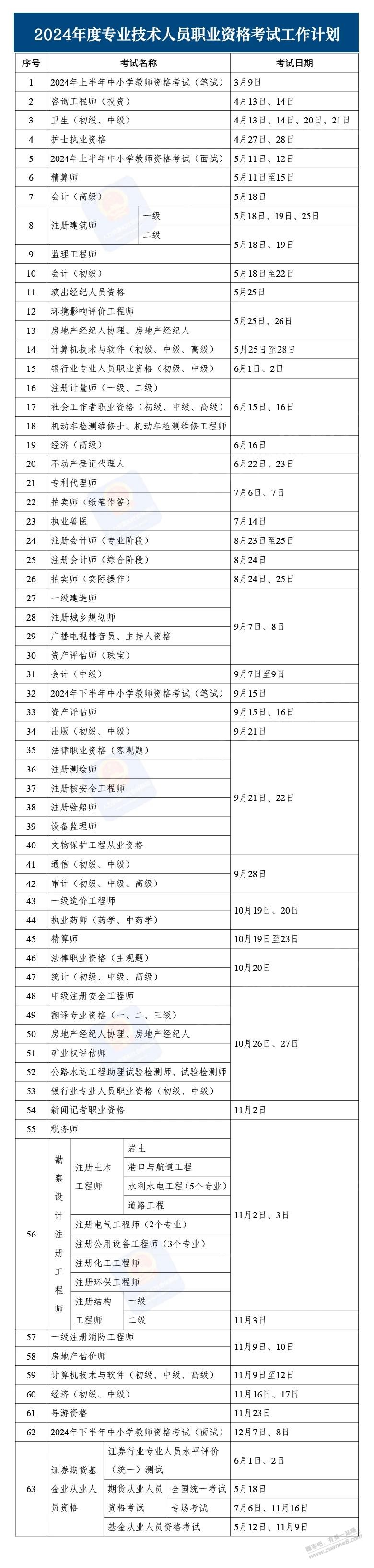 2024年考证时间表来了