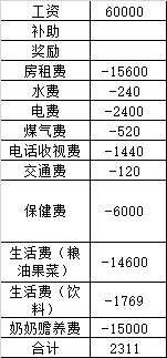 我也来毛估一下去年收支  第1张