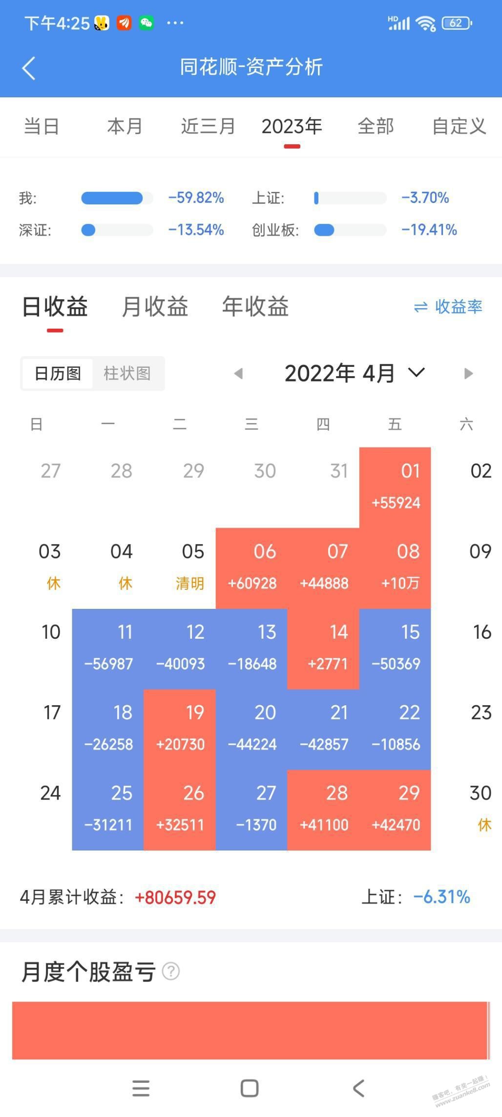 2022到2023，股市收益从天上掉到地上 - 线报迷