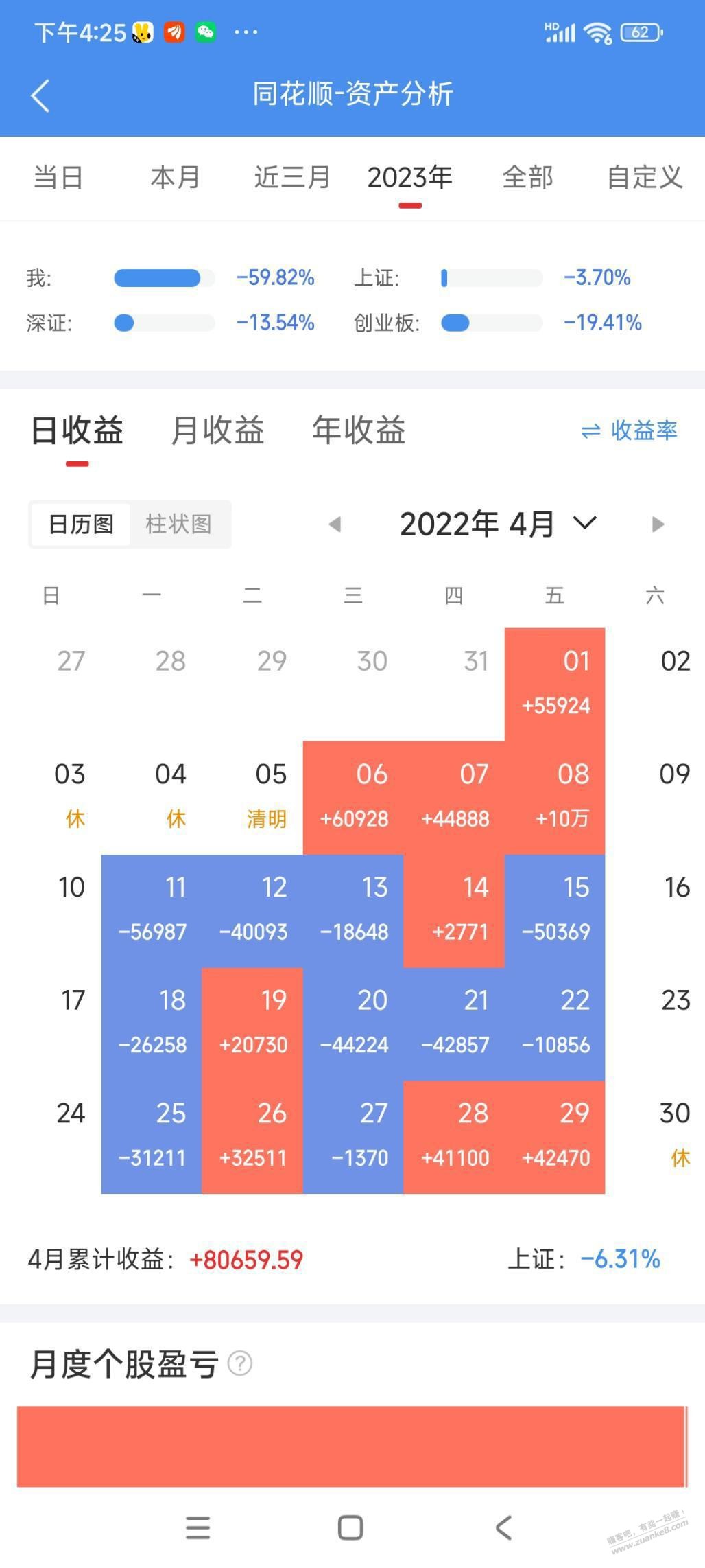 2022到2023，股市收益从天上掉到地上  第1张