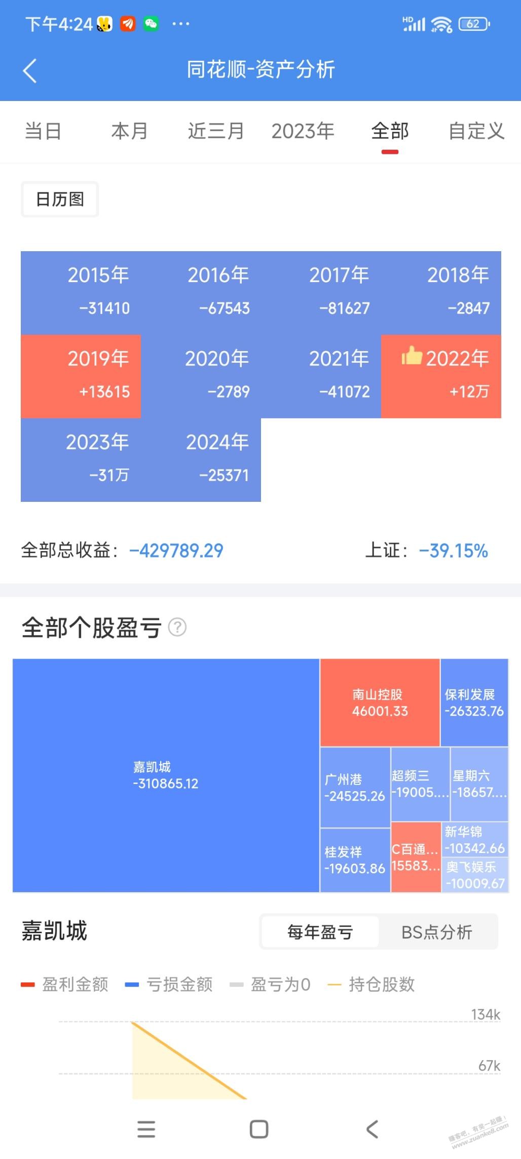 2022到2023，股市收益从天上掉到地上 - 线报迷