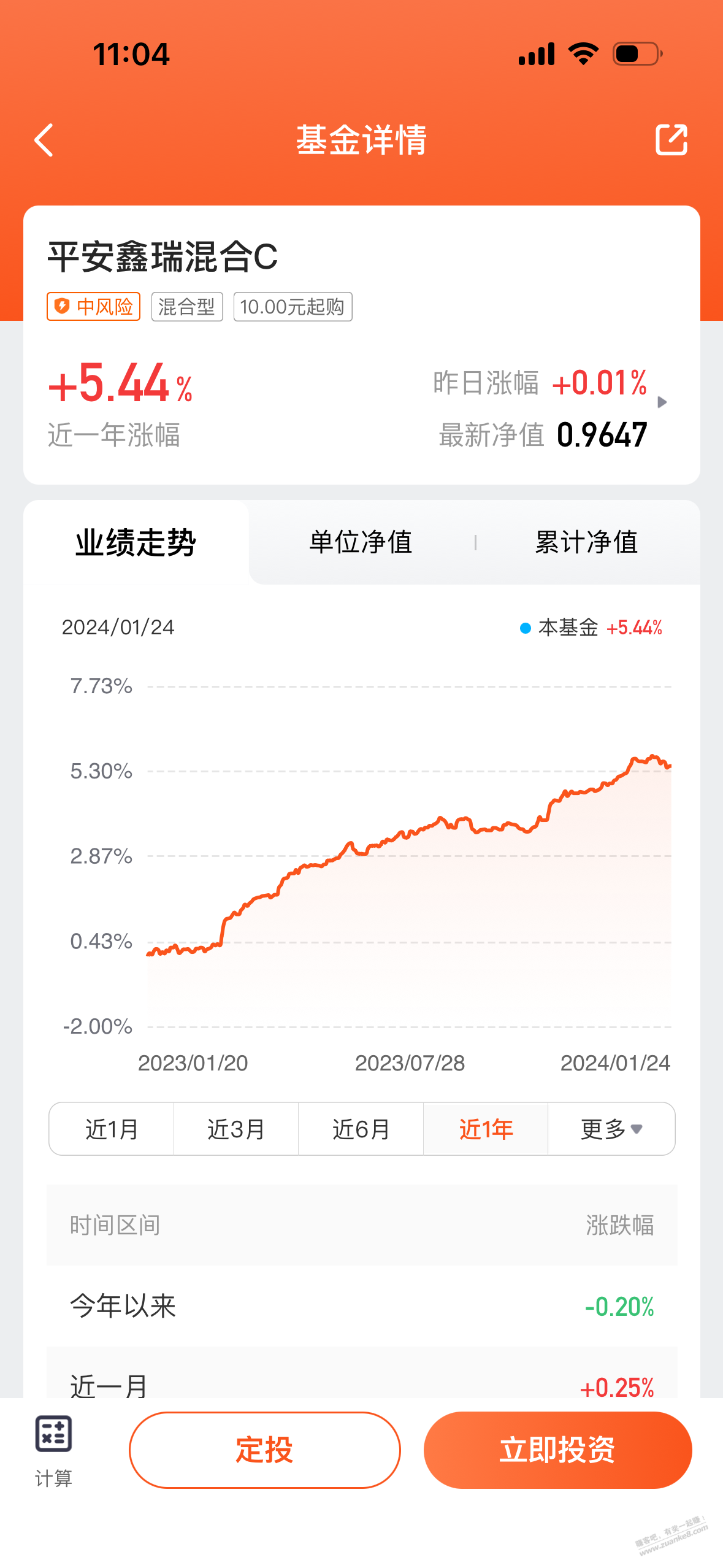 老哥们，金管家这个产品可以上车吗？ - 线报迷