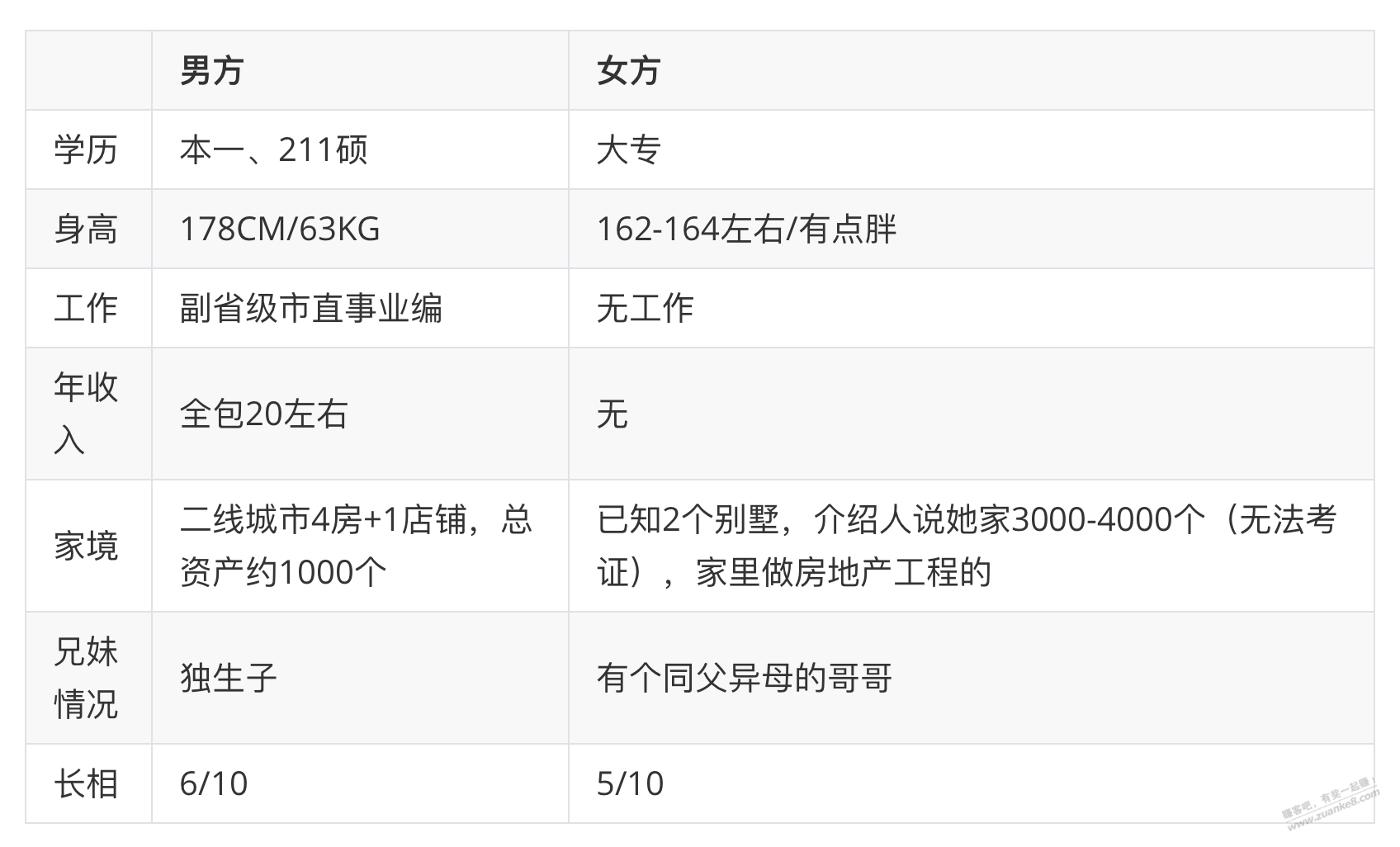 彦祖们，帮我看看我的一个相亲对象，果果果 - 线报迷