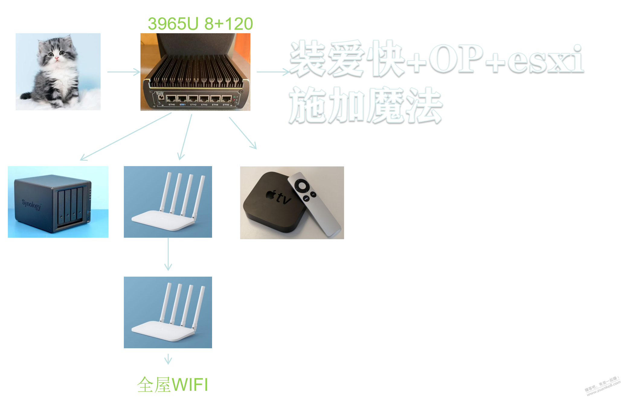 今天本地找了一个好大哥跟我安排了一下网络，买了他的设备，你们帮我看看合理吗 - 线报迷