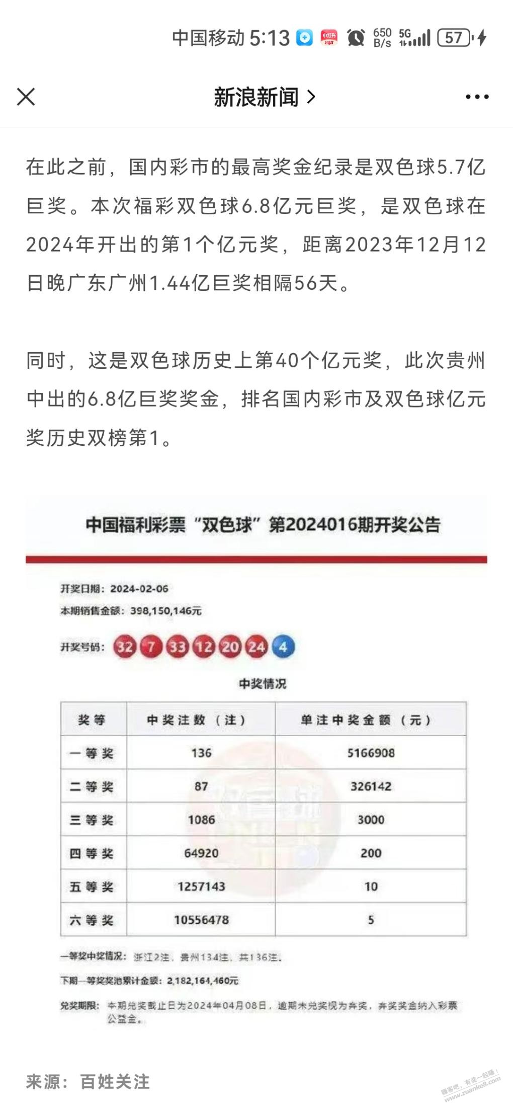 28岁就中了6个亿。双色球真TMD不要脸  第3张