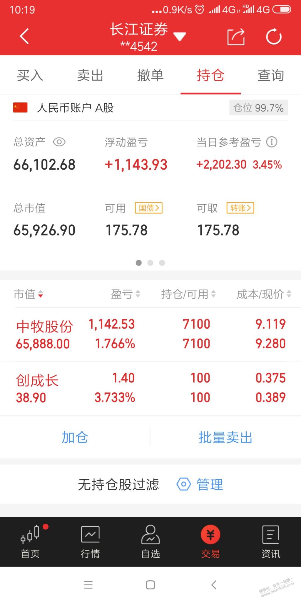 上个月抄底十个点。这个月抄底才1.5个点。难搞哦。  第2张