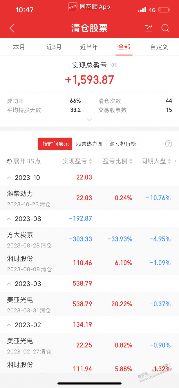 喜滋滋两天赚1000  第1张